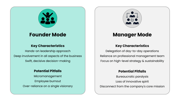 Founder vs. Manager mode 