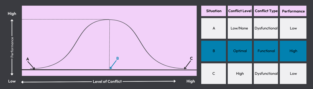 Warning Signs of Insufficient Change Support Passive resistance to new initiatives Decreased engagement in planning discussions Cynicism about improvement efforts Withdrawal from optional activiti (12)-1